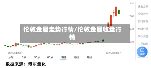 伦敦金属走势行情/伦敦金属收盘行情-第1张图片