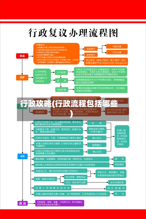 行政攻略(行政流程包括哪些)