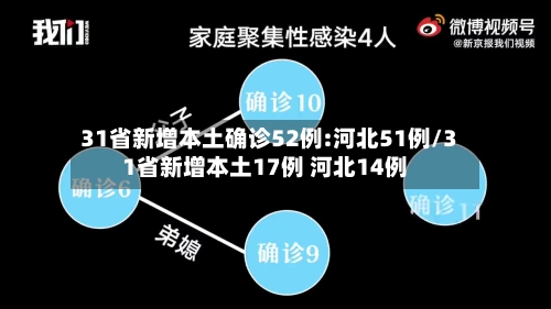 31省新增本土确诊52例:河北51例/31省新增本土17例 河北14例-第1张图片