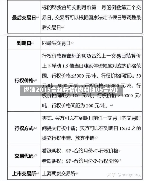 燃油2015合约行情(燃料油05合约)-第1张图片