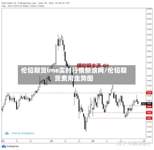 伦铅期货lme实时行情新浪网/伦铅期货费用走势图-第1张图片