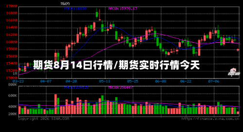 期货8月14曰行情/期货实时行情今天-第1张图片
