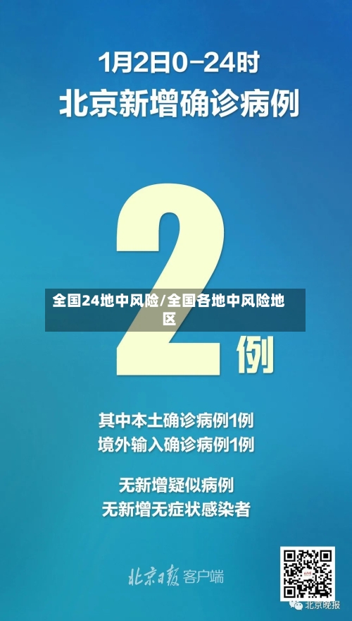 全国24地中风险/全国各地中风险地区-第1张图片