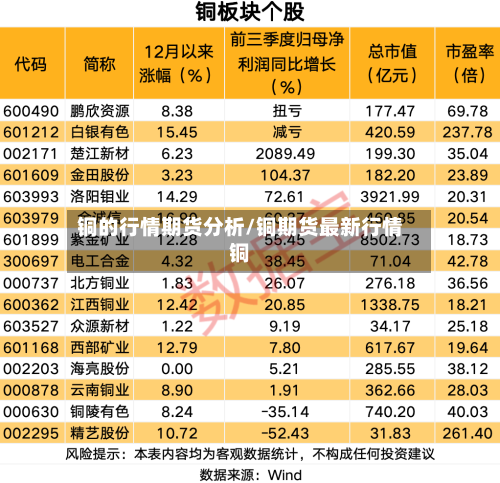 铜的行情期货分析/铜期货最新行情铜-第1张图片