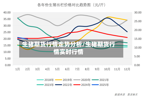 生猪期货行情走势分析/生猪期货行情实时行情-第1张图片