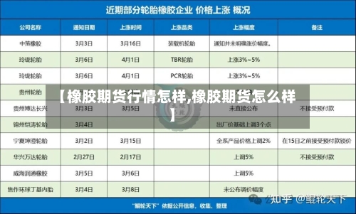 【橡胶期货行情怎样,橡胶期货怎么样】-第1张图片