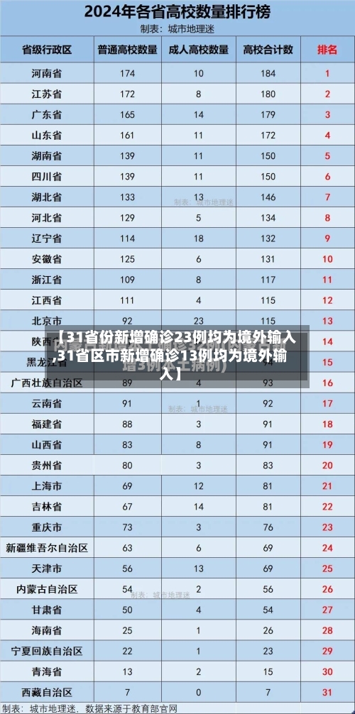 【31省份新增确诊23例均为境外输入,31省区市新增确诊13例均为境外输入】-第1张图片