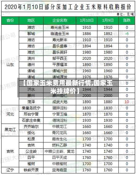 【国家玉米费用最新行情,国家玉米挂牌价】