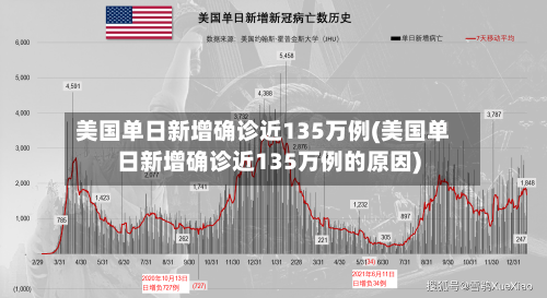 美国单日新增确诊近135万例(美国单日新增确诊近135万例的原因)