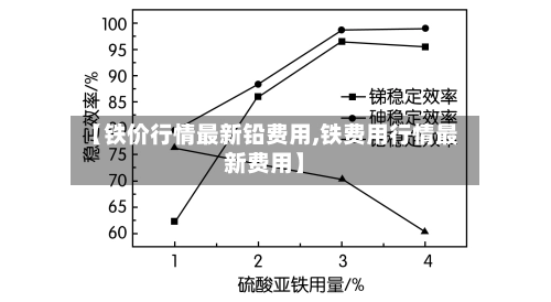 【铁价行情最新铅费用,铁费用行情最新费用】-第1张图片