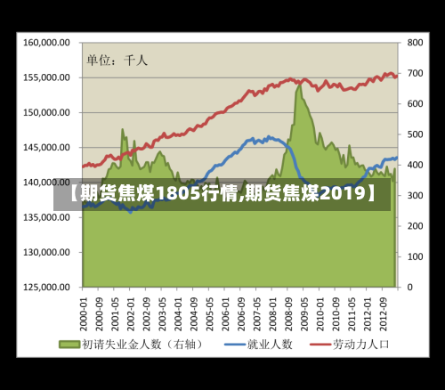 【期货焦煤1805行情,期货焦煤2019】