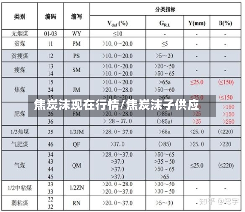 焦炭沫现在行情/焦炭沫子供应-第1张图片