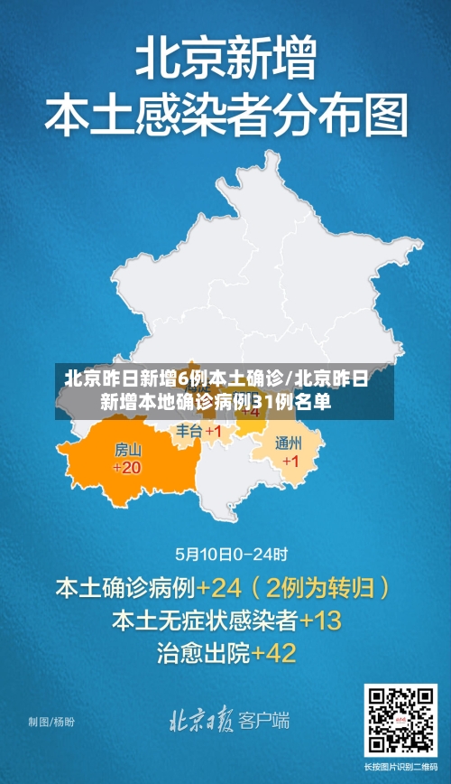 北京昨日新增6例本土确诊/北京昨日新增本地确诊病例31例名单-第1张图片