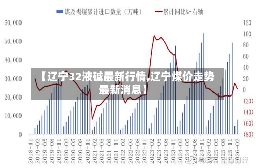 【辽宁32液碱最新行情,辽宁煤价走势最新消息】