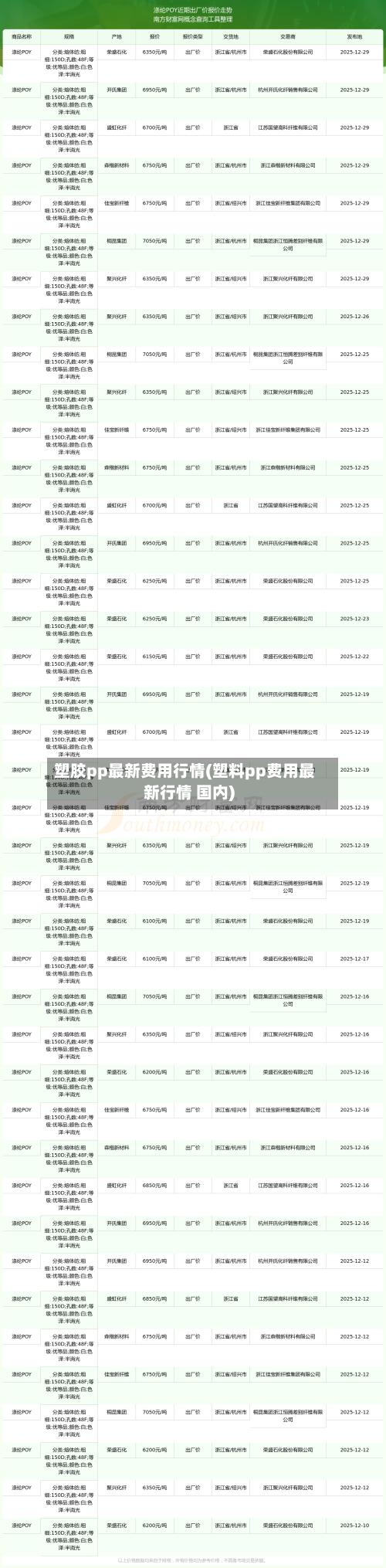 塑胶pp最新费用行情(塑料pp费用最新行情 国内)