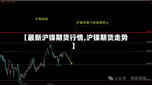 【最新沪镍期货行情,沪镍期货走势】