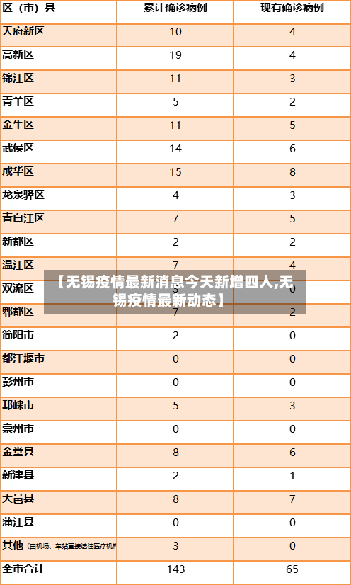 【无锡疫情最新消息今天新增四人,无锡疫情最新动态】