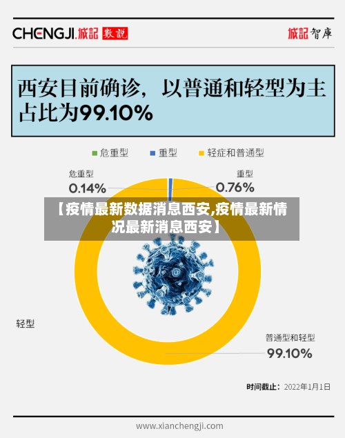 【疫情最新数据消息西安,疫情最新情况最新消息西安】