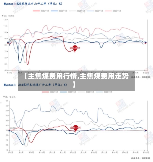 【主焦煤费用行情,主焦煤费用走势】