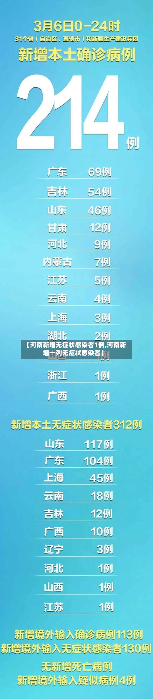 【河南新增无症状感染者1例,河南新增一列无症状感染者】