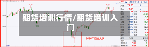 期货培训行情/期货培训入门