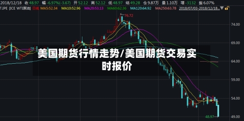 美国期货行情走势/美国期货交易实时报价