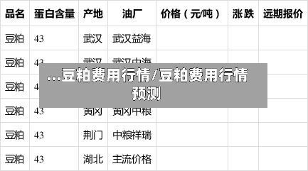 ...豆粕费用行情/豆粕费用行情预测