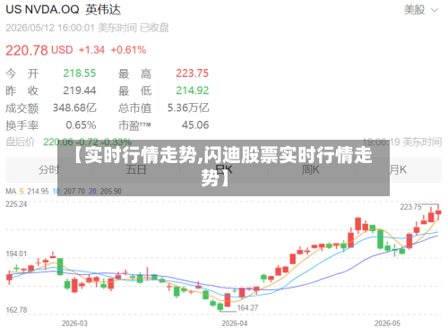 【实时行情走势,闪迪股票实时行情走势】