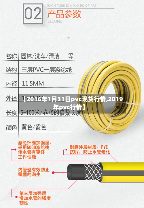 【2016年1月31日pvc现货行情,2019年pvc行情】
