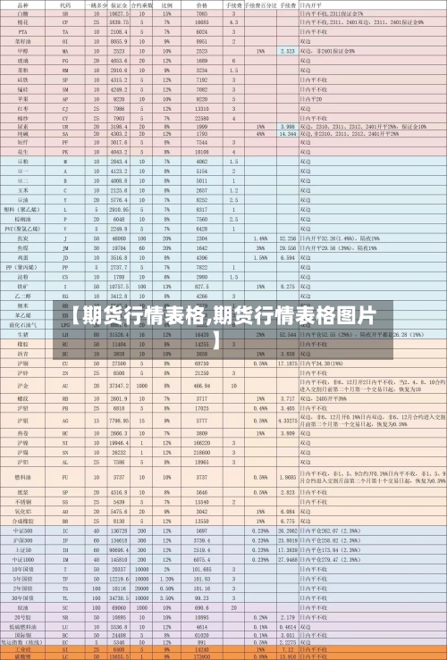 【期货行情表格,期货行情表格图片】-第2张图片