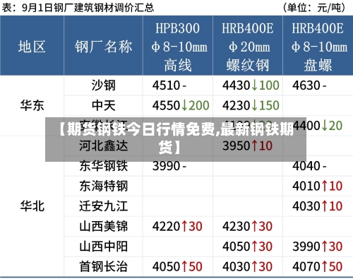 【期货钢铁今日行情免费,最新钢铁期货】-第1张图片