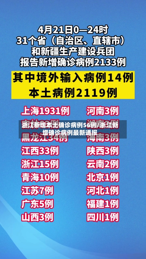 浙江新增本土确诊病例56例/浙江新增确诊病例最新通报-第3张图片