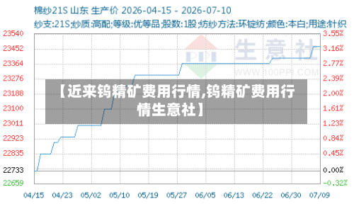 【近来钨精矿费用行情,钨精矿费用行情生意社】