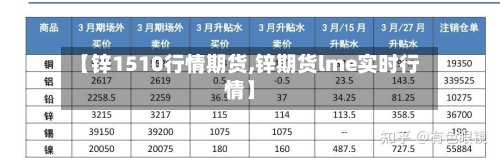 【锌1510行情期货,锌期货lme实时行情】