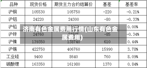 济南有色金属费用行情(山东有色金属费用)