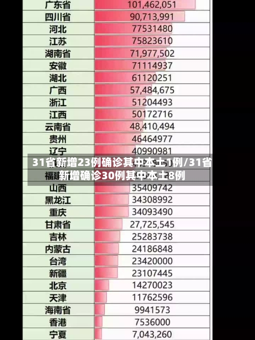 31省新增23例确诊其中本土1例/31省新增确诊30例其中本土8例-第3张图片