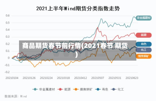 商品期货春节前行情(2021春节 期货)