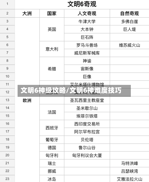 文明6神级攻略/文明6神难度技巧