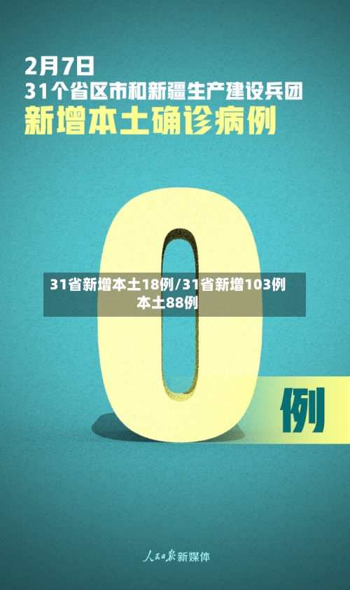 31省新增本土18例/31省新增103例本土88例-第2张图片