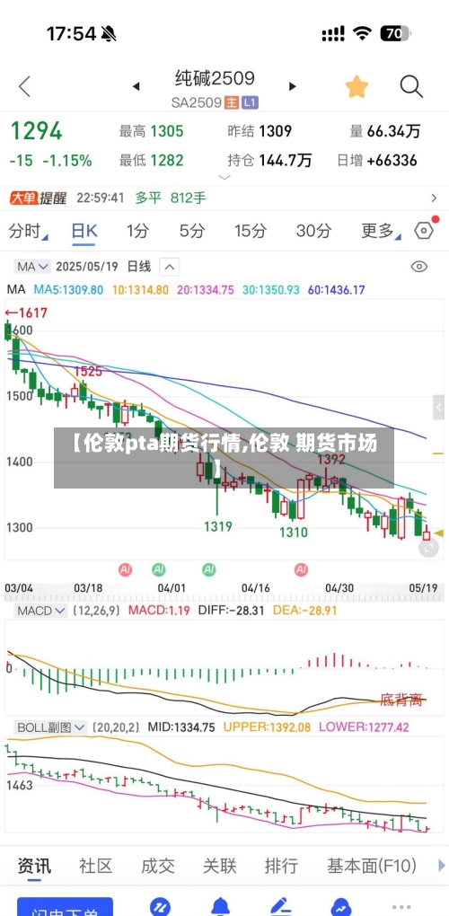 【伦敦pta期货行情,伦敦 期货市场】