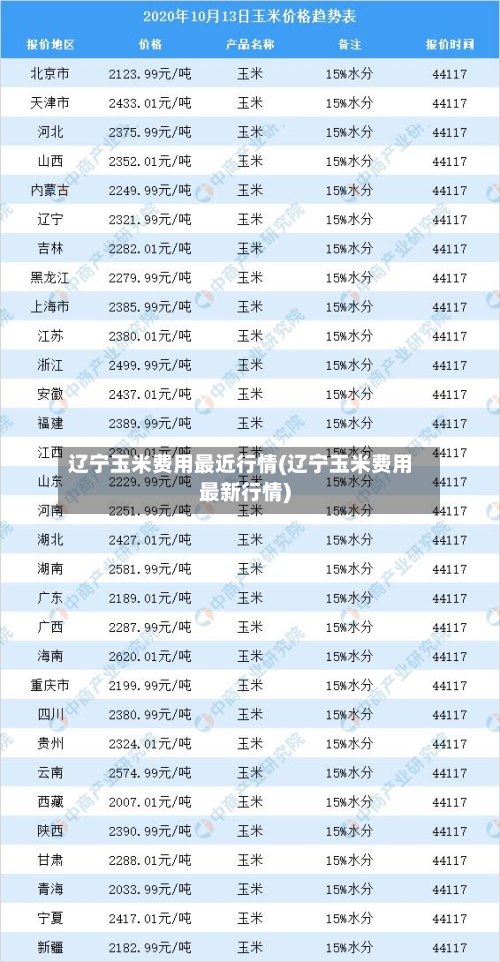 辽宁玉米费用最近行情(辽宁玉米费用最新行情)-第1张图片