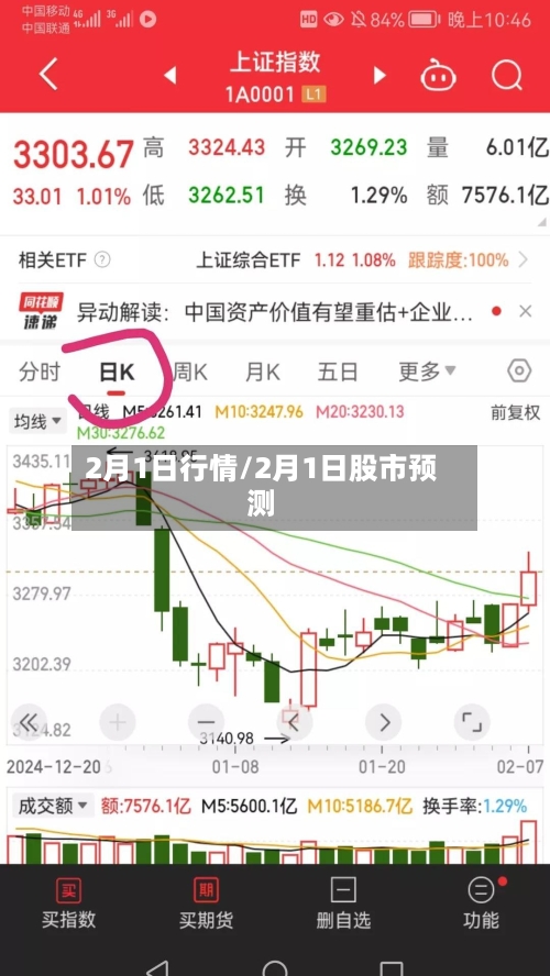 2月1日行情/2月1日股市预测-第1张图片