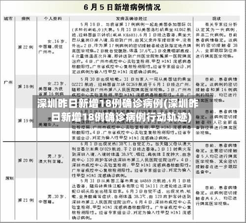 深圳昨日新增18例确诊病例(深圳昨日新增18例确诊病例行动轨迹)