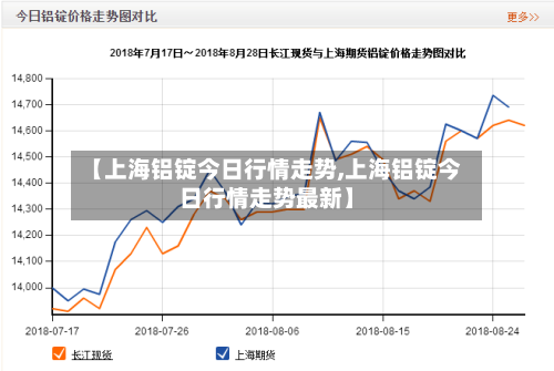 【上海铝锭今日行情走势,上海铝锭今日行情走势最新】-第1张图片