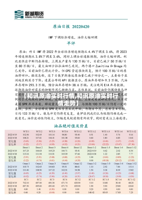 【和讯原油实时行情,和讯原油实时行情走势】-第1张图片