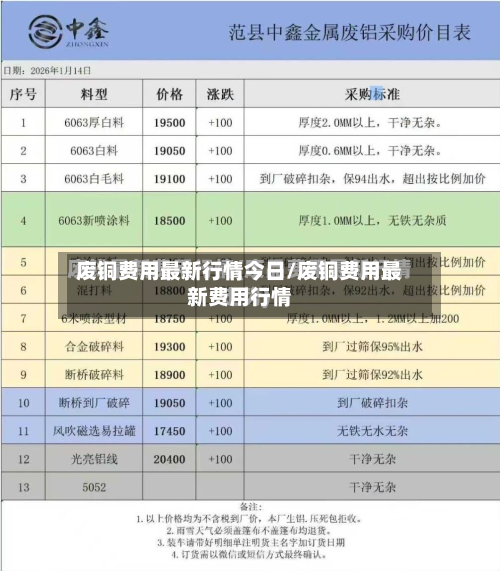 废铜费用最新行情今日/废铜费用最新费用行情-第1张图片