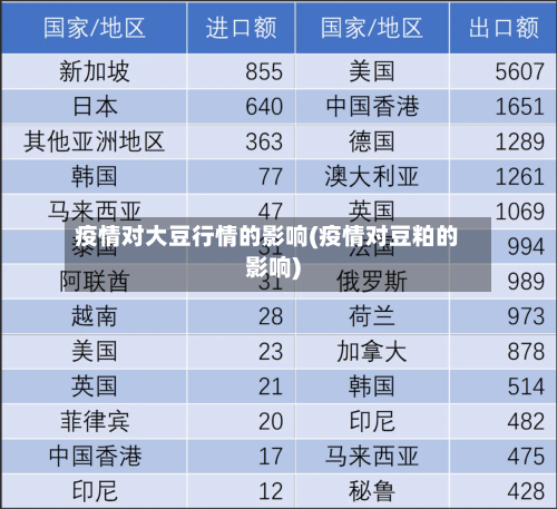 疫情对大豆行情的影响(疫情对豆粕的影响)-第1张图片