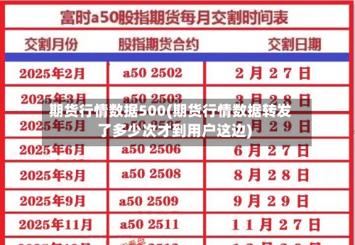 期货行情数据500(期货行情数据转发了多少次才到用户这边)-第1张图片