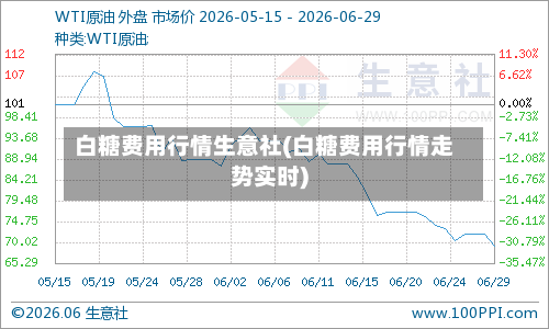 白糖费用行情生意社(白糖费用行情走势实时)-第1张图片