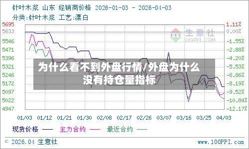为什么看不到外盘行情/外盘为什么没有持仓量指标-第1张图片